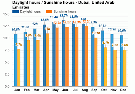 weather forecast Dubai