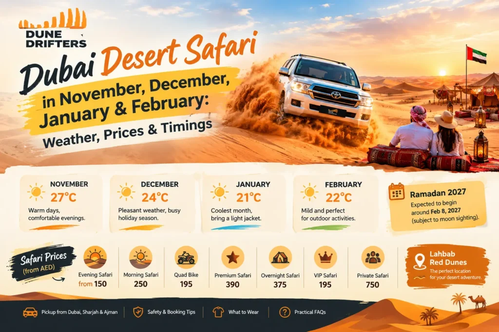 Dubai Desert Safari November to February by dune drifters.