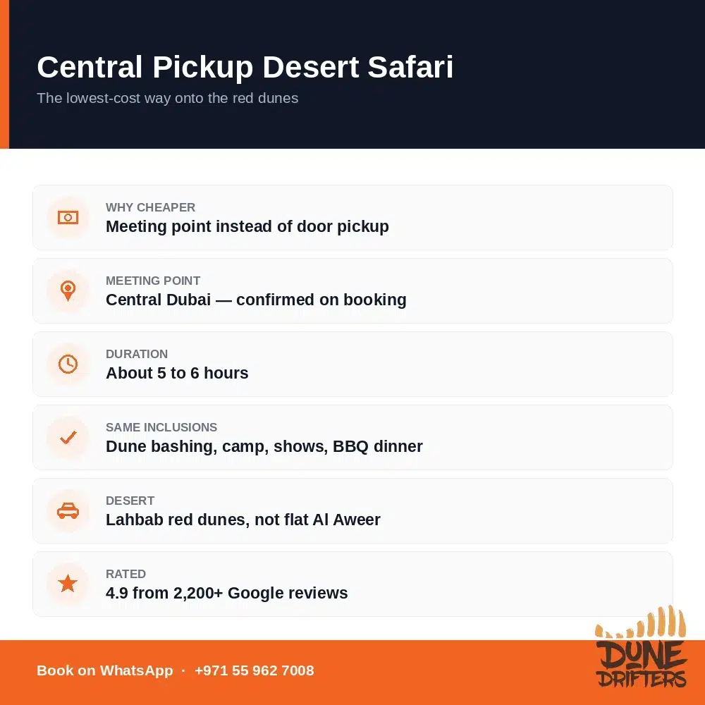 Desert Safari from Centralized locations 2 Central pickup desert safari Dubai — meeting point, inclusions and value
